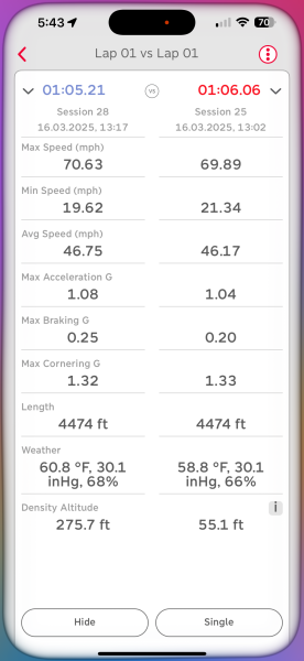 Racebox simple summary